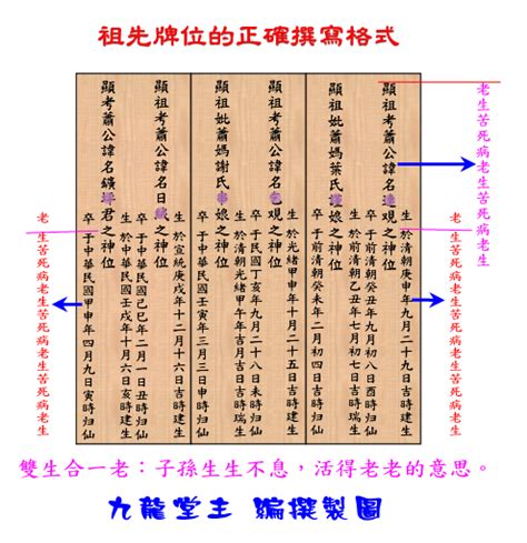 神主牌祖先牌位寫法|外牌 祖先牌位安座注